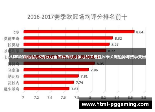 从阵容深度到战术执行力全面解析欧冠争冠的决定性因素关键趋势与赛季变量